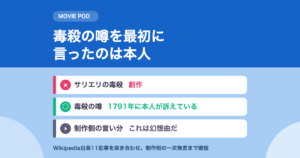 アマデウスは史実か｜毒殺の噂を言い出したのはモーツァルト本人
