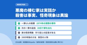 悪魔の棲む家は実話か｜殺害は実話、怪奇現象は作り話との証言