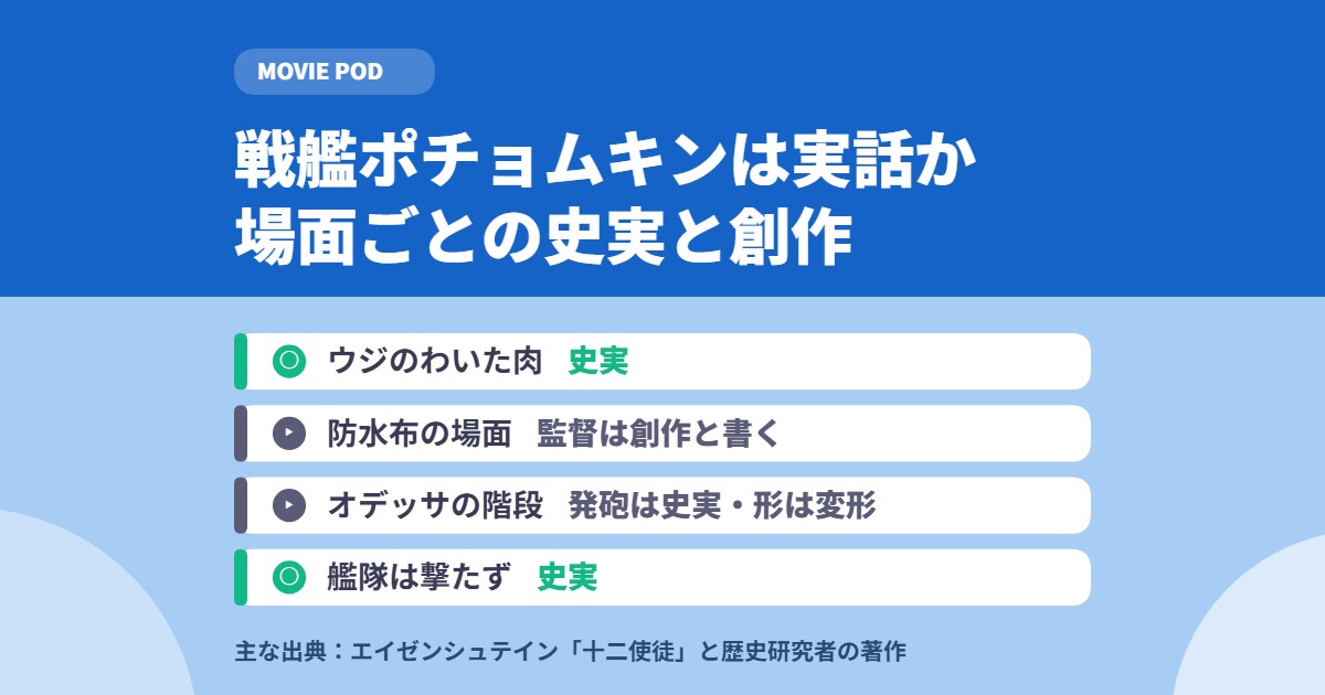 戦艦ポチョムキンは実話か|監督が創作と書いた場面と史実