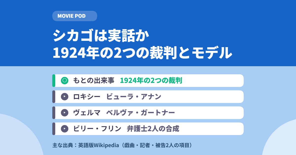 シカゴは実話か|1924年の2つの裁判とモデル
