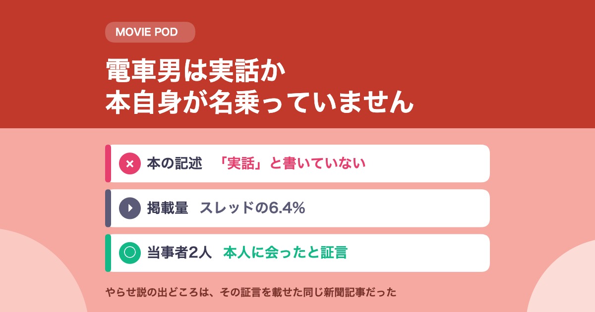 電車男は実話か｜本自身が「実話」と名乗っていません