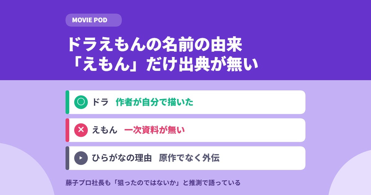 ドラえもんの名前の由来|「えもん」は誰も出典を示していない