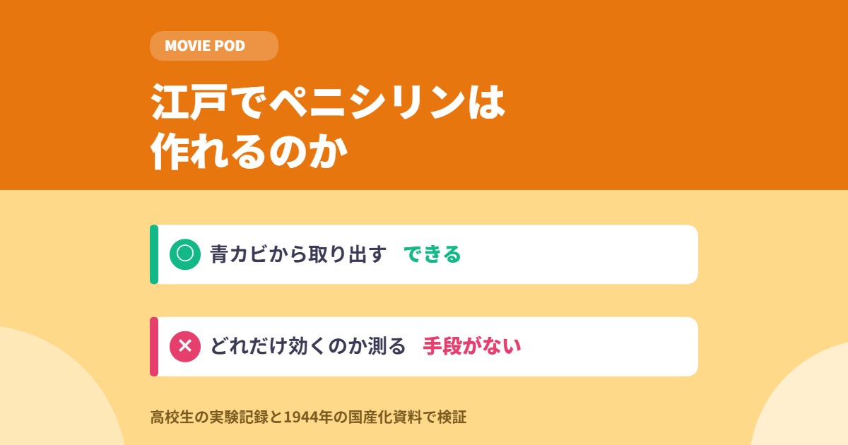 JIN-仁-のペニシリンは作れるのか｜高校生の実験で検証