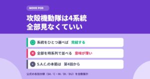 攻殻機動隊の見る順番|4系統あり全部見なくていい