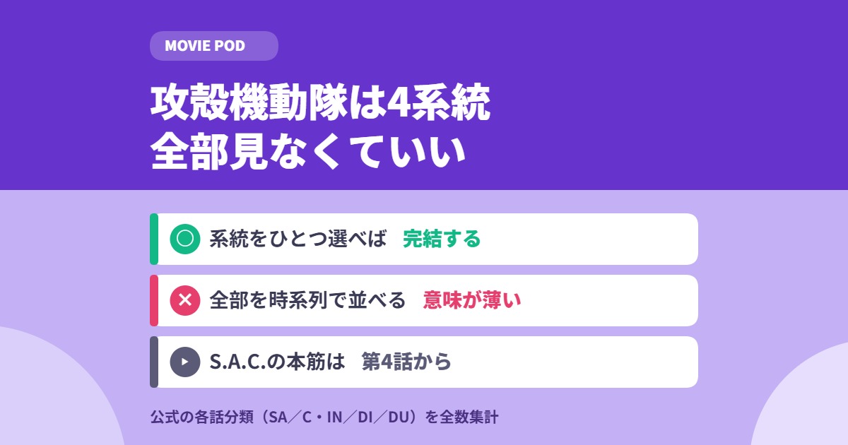 攻殻機動隊の見る順番|4系統あり全部見なくていい