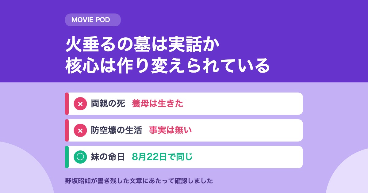 火垂るの墓は実話か｜清太は死ぬが、野坂昭如は生きた