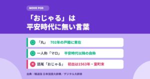 おじゃる丸の名前の由来｜「おじゃる」は平安時代に無い言葉