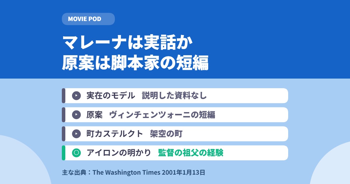 マレーナは実話か|原案は脚本家ヴィンチェンツォーニの短編