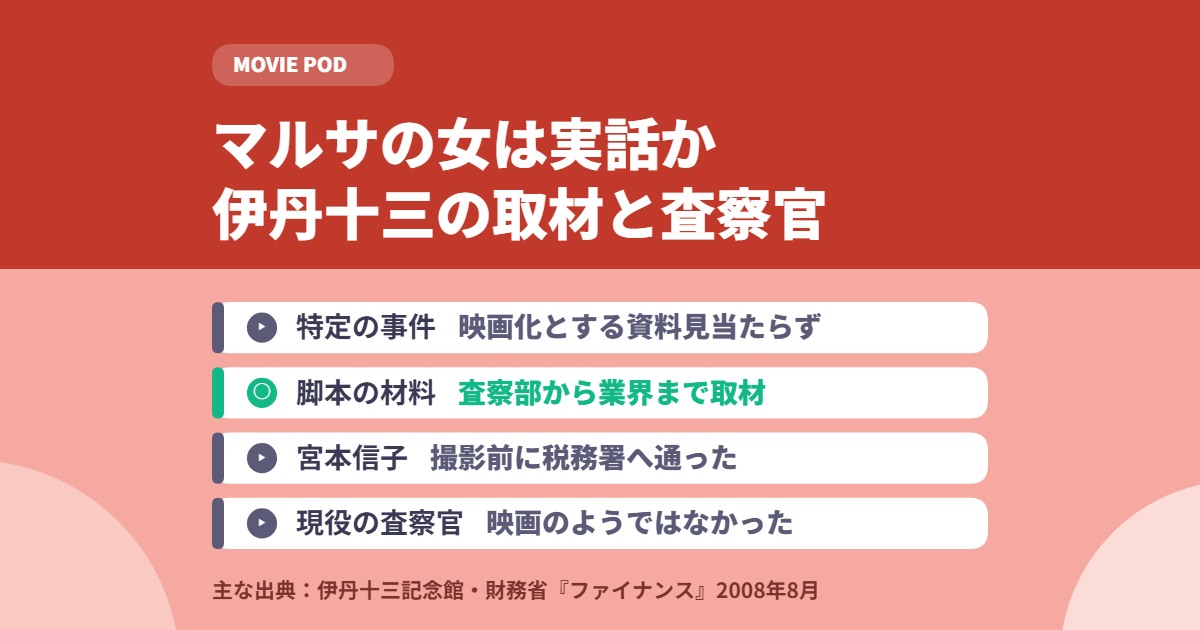 マルサの女は実話か|伊丹十三の取材と査察官の証言