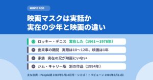 映画マスクは実話か｜ロッキー・デニスと映画の違い
