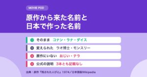 未来少年コナン 名前の由来｜原作から来た名前と日本で作った名前