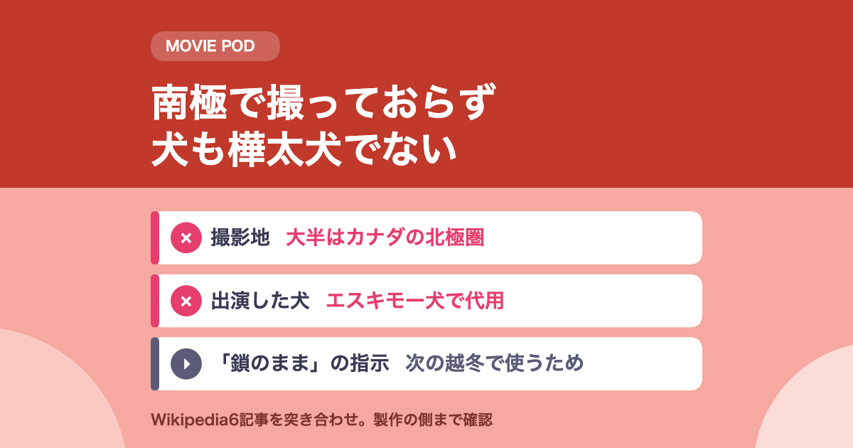 南極物語は実話か|撮影地は南極でなく、犬も樺太犬ではない