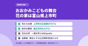 おおかみこどもの雨と雪の舞台はどこ｜花の家は富山県上市町
