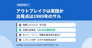 アウトブレイクは実話か｜出発点は1989年のサルのウイルス
