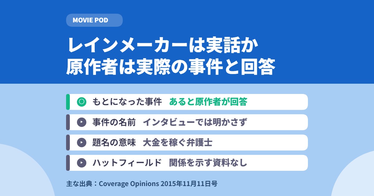 レインメーカーは実話か|原作者は実際の事件がもとと回答