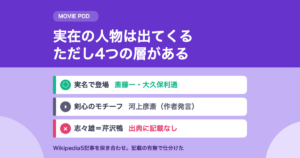 るろうに剣心の実在の人物｜モデル説は出典で確認できるか