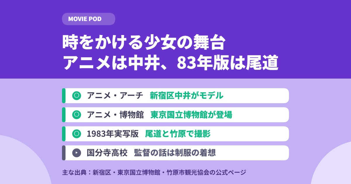 時をかける少女の舞台はどこ|アニメは中井、83年版は尾道と竹原