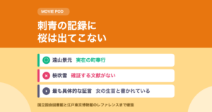 遠山の金さんは実在するか｜刺青の記録に桜は出てきません
