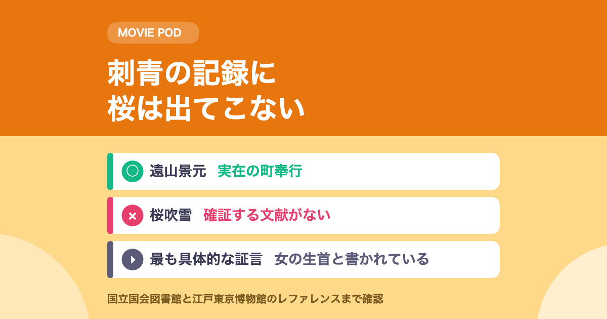 遠山の金さんは実在するか｜刺青の記録に桜は出てきません