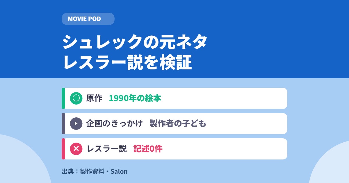 シュレックの元ネタは絵本|レスラー説は製作側に記述なし